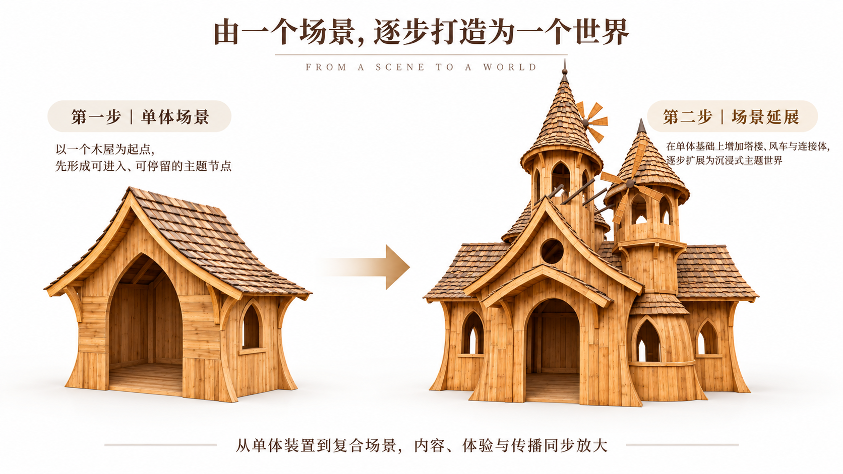 由单体木屋场景逐步扩展为沉浸式主题世界的两阶段示意图